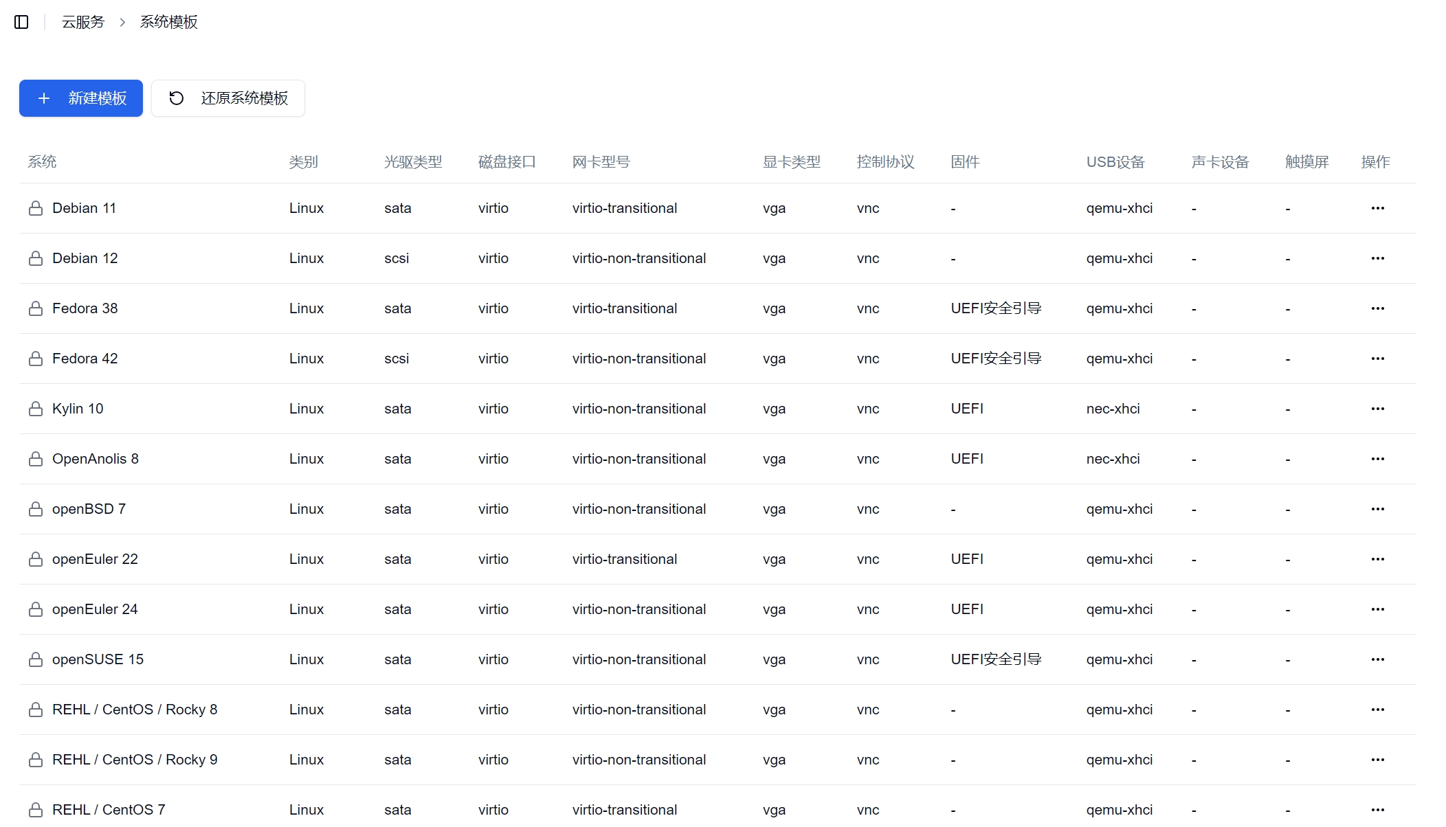 system-list