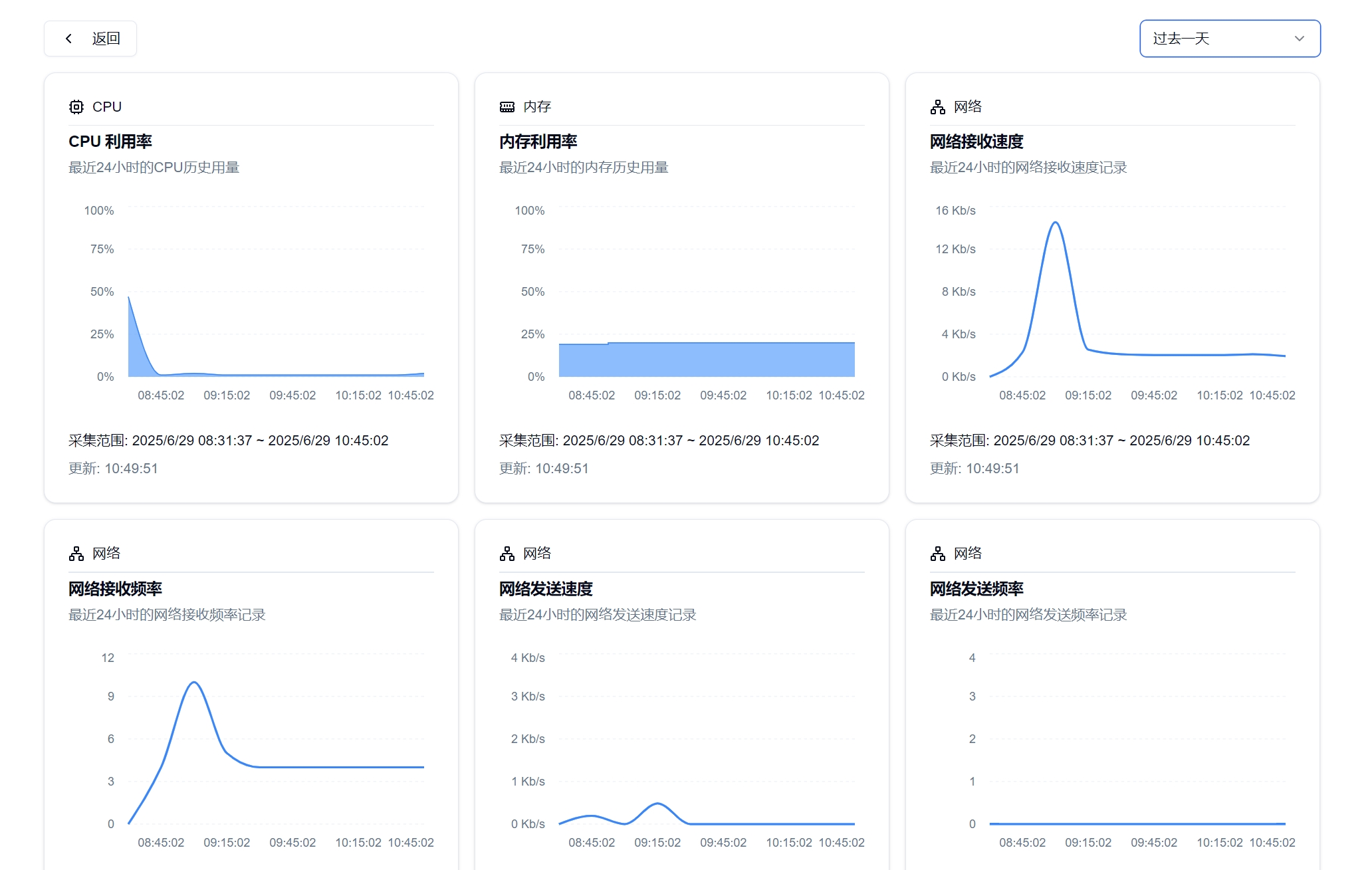 usage